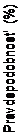 Textové pole: Pravdepodobnosť (%)
