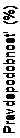 Textové pole: Pravdepodobnosť (%)