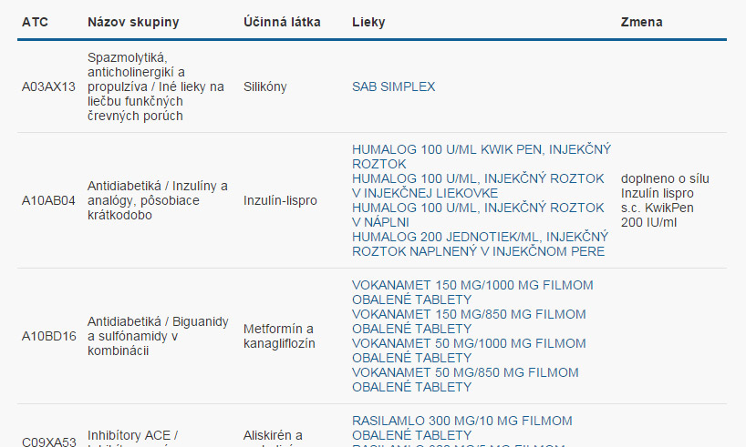 Zmeny v indikačných obmedzeniach