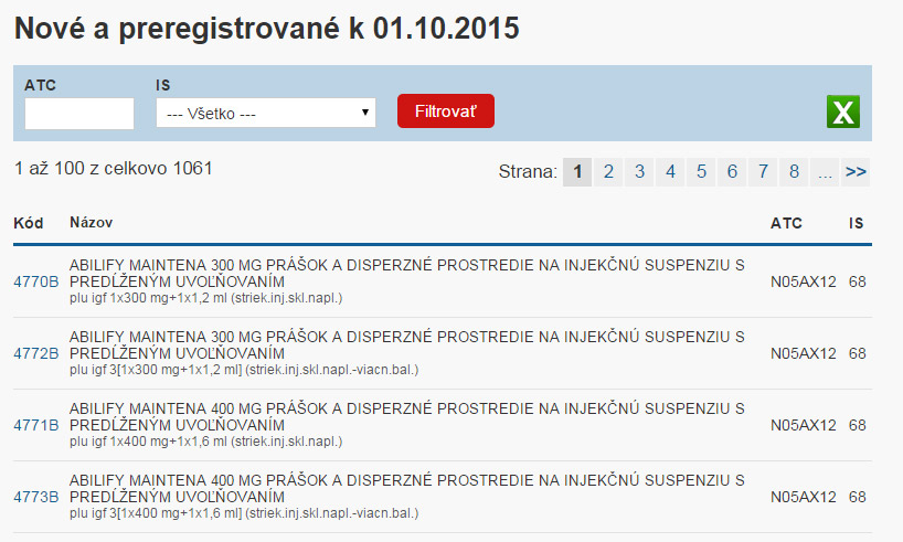 Zmeny v zozname registrovaných liekov